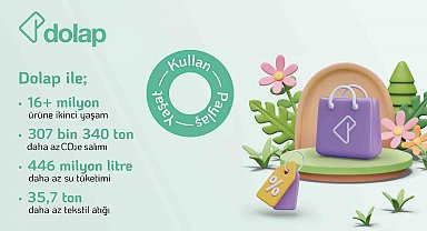 Dolap, 2024'te ikinci el satışlarla 307 bin tonu aşkın karbon salımının önüne geçti