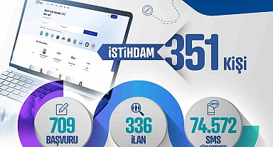 Kariyer Merkezi; Kasım ayında 351 kişiye iş imkanı sağladı