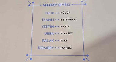 Kocaeli'nin sözlü mirası "Manav Ağzı Sözlüğü" ile kayıt altına alınıyor