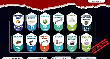 Manisa'da uyuşturucu operasyonları: 54 tutuklama