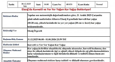 Meteorolojiden Elazığ için yoğun kar yağışı uyarısı