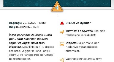 Niğde Valiliği'nden Meteorolojik Uyarı: Soğuk hava, kar yağışı ve zirai don bekleniyor