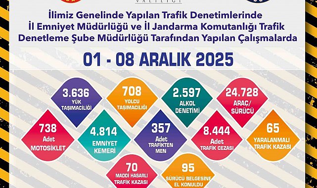 Polis ve jandarmadan okul çevresinde sıkı denetim
