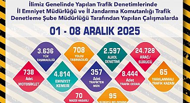 Polis ve jandarmadan okul çevresinde sıkı denetim