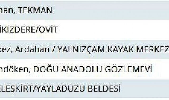 Rize'de yaylada termometreler -13'ü gösterdi, yayladaki 'Adalı göl' buz tuttu