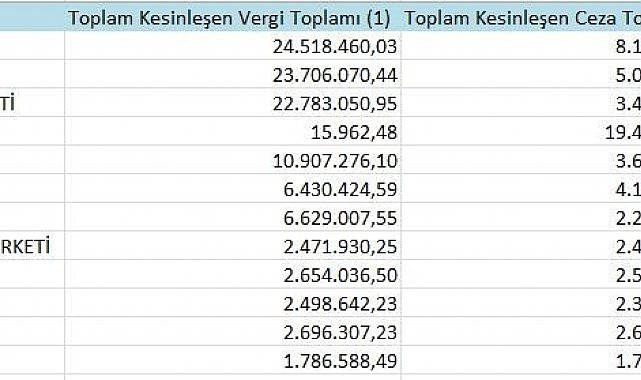 Samsun'un 'vergi yüzsüzleri' açıklandı