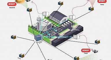 Savuran Projesi, havalimanlarındaki kuş kaynaklı riskleri ve dron tehditlerini tespit edip etkili şekilde önleyecek