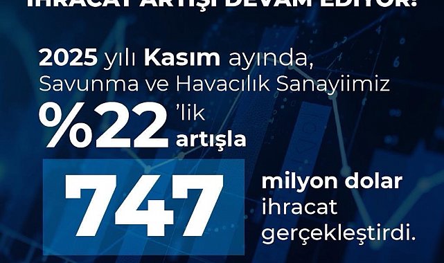 Türkiye savunma ve havacılık ihracatında tarihi rekor