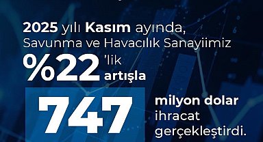 Türkiye savunma ve havacılık ihracatında tarihi rekor