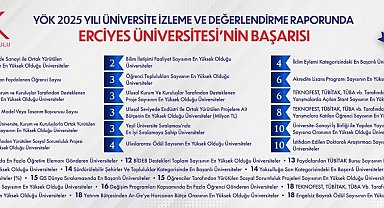 YÖK 2025 Yılı Üniversite İzleme ve Değerlendirme Raporu'nda ERÜ başarısı