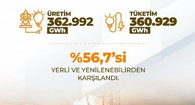 Bakan Bayraktar: "Güneş ve rüzgarda 120 bin megavat kurulu güç hedefimizin üçte birini yakaladık"