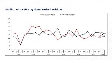 Bakan Bolat 2026 yılı ilk çeyrek ihracat hedeflerinin yakalanabileceğine işaret etti