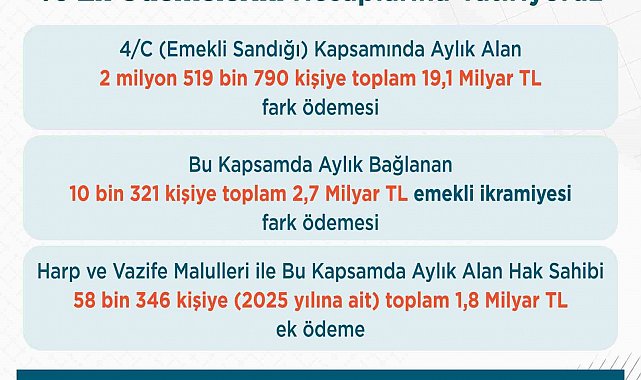 Bakan Işıkhan: "Emekli Sandığı kapsamında vatandaşlarımızın 2025 yılı ek ödemelerini yarın hesaplarına yatırıyoruz"