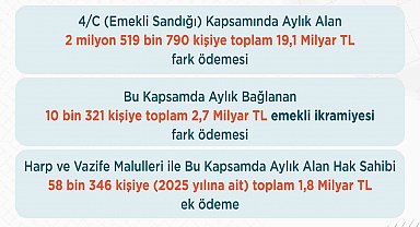 Bakan Işıkhan: "Emekli Sandığı kapsamında vatandaşlarımızın 2025 yılı ek ödemelerini yarın hesaplarına yatırıyoruz"