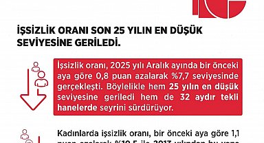 Bakan Işıkhan: "İşsizlik oranı aralık ayında yüzde 7,7 seviyesinde gerçekleşti"