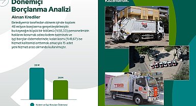 Başkan Dere, Çivril Belediyesi'nin 2024-2025 mali tablosunu açıkladı