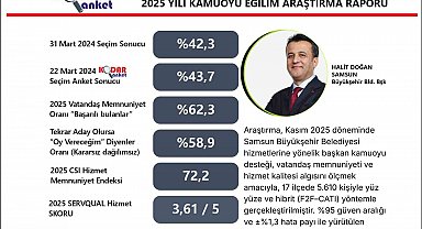 Başkan Doğan'dan memnuniyet oranı yüzde 62,3 olarak ölçüldü