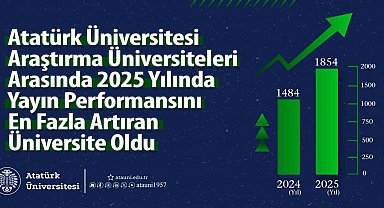 Bilimsel yayın kapasitesinde köklü üniversitenin parlak geleceği