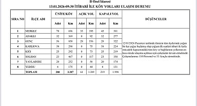 Bingöl genelinde karla mücadele sürüyor, 219 köy yolu kapalı