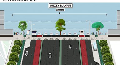 Bursa'da devasa kentsel dönüşüm...Bursa yeni bir bulvar kazanıyor