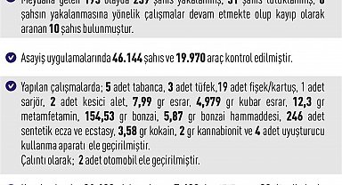 Elazığ'da asayiş uygulamaları: 193 olayda 239 şahıs yakalandı