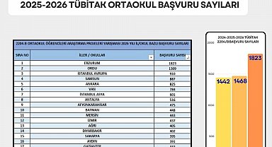 Erzurum proje yarışmasında zirvede