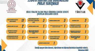 Erzurum'un gurur tablosu büyüyor