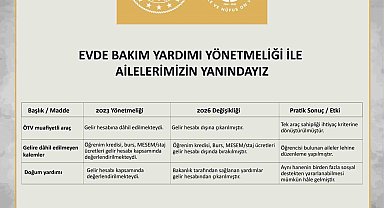 Evde Bakım Yardımı Yönetmeliği'nde değişiklik yapıldı