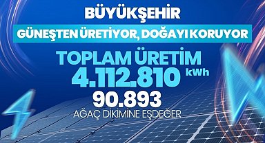 Güneş enerjisiyle dev tasarruf
