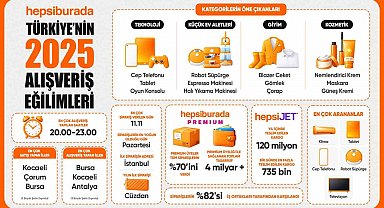 Hepsiburada, Türkiye'nin 2025 alışveriş tercihlerini açıkladı