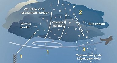 İzmir'de susuzluğa karşı üç aşamalı plan