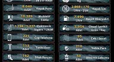 Manisa'da kaçakçılara 2025 darbesi: 25 milyona yakın makaron ele geçirildi