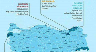 Meteoroloji'de 2025'in "en"leri: En sıcak Şırnak, en soğuk Hakkari oldu