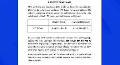 MHP'li Özdemir: "ÖTV teşviki ile ilgili çalışmalarımızı gayretle sürdürüyoruz"