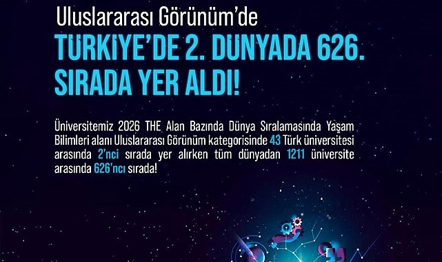 NÖHÜ Uluslararası Görünüm Kategorisi'nde Türkiye 2'ncisi oldu