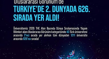 NÖHÜ Uluslararası Görünüm Kategorisi'nde Türkiye 2'ncisi oldu