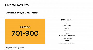 OMÜ, QS Europe 2026 sıralamasında yer aldı