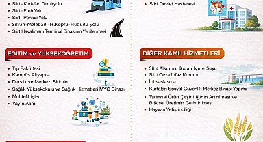 Siirt'te 2026 yılında 7 milyar 549 milyonluk yatırım bütçesi