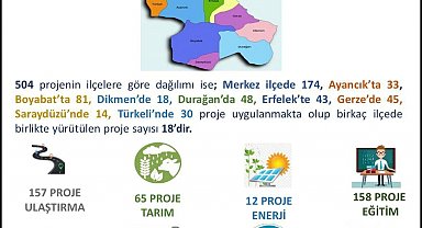 Sinop'ta 2025 yatırımlarında 40 milyar TL'yi aşan proje hacmi
