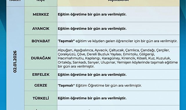 Sinop'ta eğitime 1 gün ara