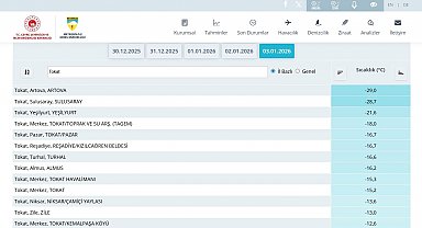 Tokat'ta son yüzyılın en sert ocak ayı yaşandı: Yeşilırmak'ın yüzeyi dondu
