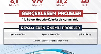 Uşak'a 2025 yılında 7,1 milyar TL'lik ulaşım yatırımı