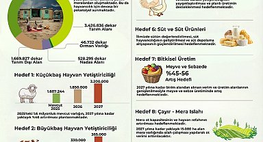 Ağrı'da Zirai Kalkınma Faaliyet Planı yürürlüğe girdi