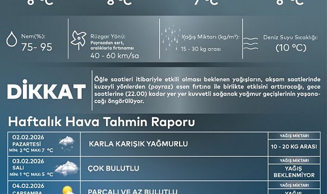 AKOM uyardı: İstanbul'da karla karışık yağmur bekleniyor