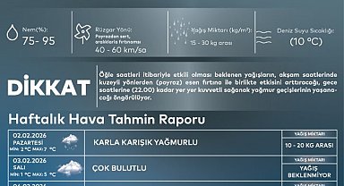 AKOM uyardı: İstanbul'da karla karışık yağmur bekleniyor