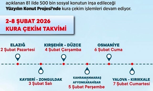 Bakan Kurum: "41 ilde kuralarımızı çektik, 144 bin 258 anahtarın sahibi vatandaşımızı belirledik"