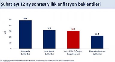 Bakan Şimşek: "Dezenflasyon sürecini desteklemeye devam ediyoruz"