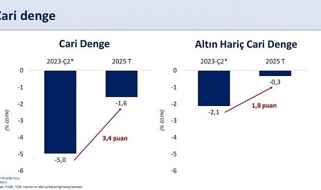 Bakan Şimşek: "Doğrudan yatırım girişleri, 10,7 milyar dolar ile son 10 yılın en yüksek seviyesine ulaştı"