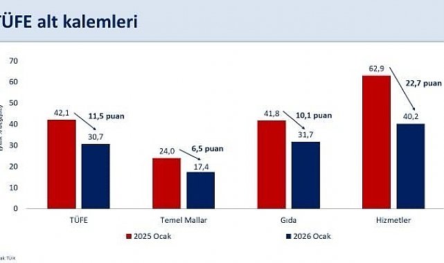 Bakan Şimşek: "Ocak ayına özgü faktörlerin, enflasyonun ana eğilimi üzerindeki etkisinin sınırlı kalmasını öngörüyoruz"