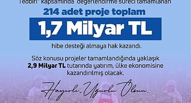 Bakan Yumklı: "214 proje, toplam 1,7 milyar lira hibe desteği almaya hak kazandı"